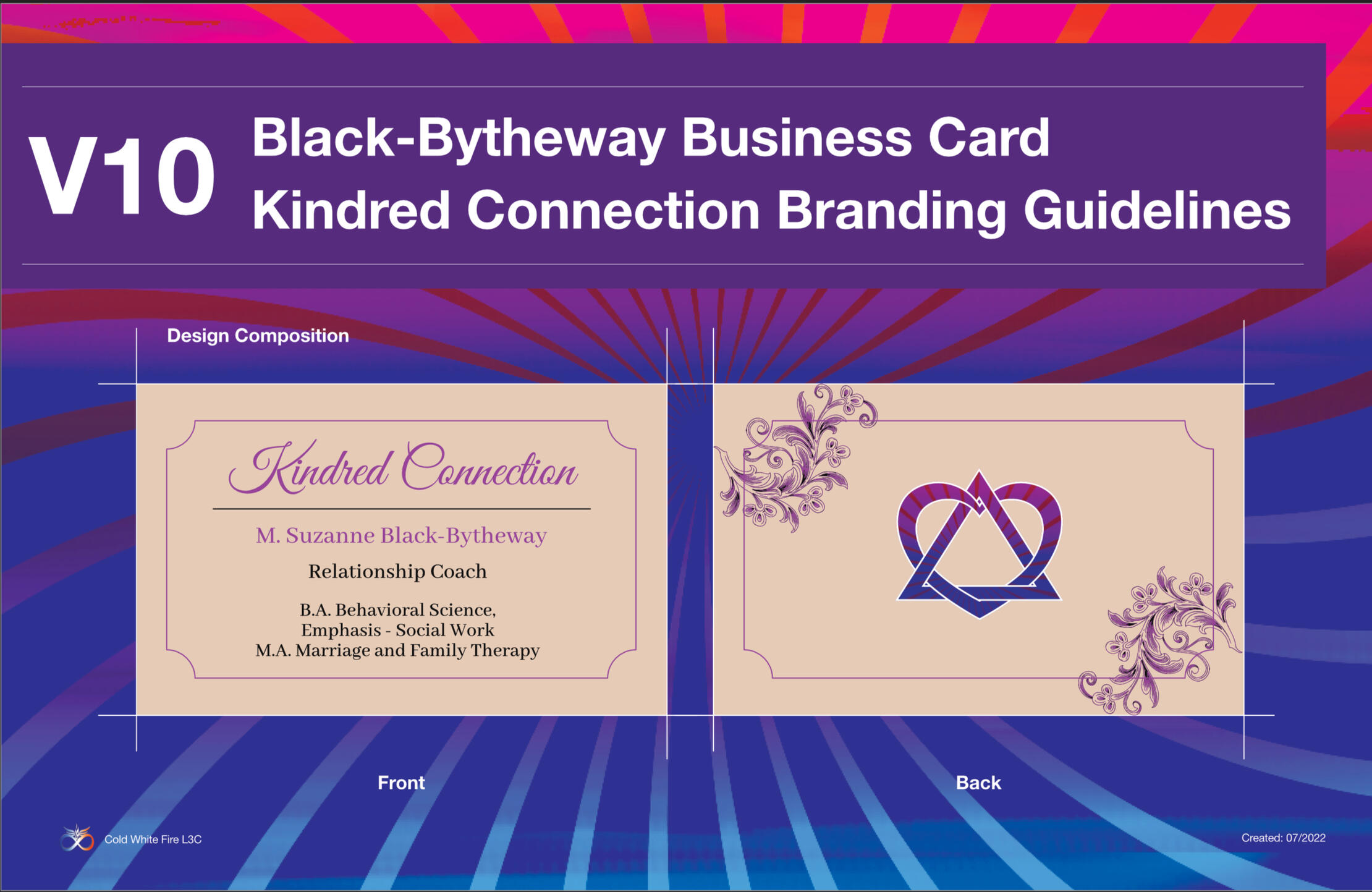 Branding Product Identity